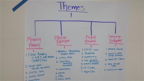 Themes 